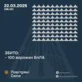 Атака дронов – все Shahed были уничтожены силами ПВО