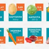В Україні у березні 2025 року вартість каструлі борщу становить 177 грн