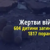 Война в Украине – 604 ребенка погибли и более чем 1817 получили ранения различной степени тяжести