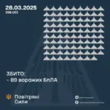 Атака дронів – всі Shahed були знищені силами ППО