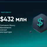 Ремонт дорог — Украина получила более 400 миллионов на ремонт дорог