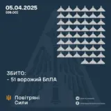 Атака дронов – все Shahed были уничтожены силами ПВО