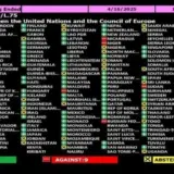 США отказались осуждать российскую агрессию против Украины