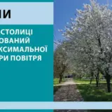 Погода в Киеве — зафиксирована рекордная температура