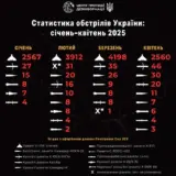 Атака дронів – всі Shahed були знищені силами ППО