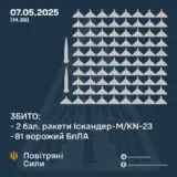 Атака дронів – всі Shahed були знищені силами ППО