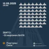Атака дронів – всі Shahed були знищені силами ППО