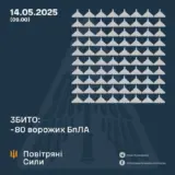 Атака дронів – всі Shahed були знищені силами ППО