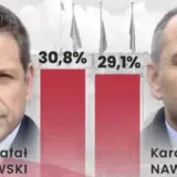 Вибори у Польщі – Тшасковський і Навроцький зустрінуться у другому турі, який відбудеться 1 червня