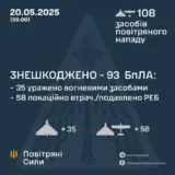 Атака дронів – всі Shahed були знищені силами ППО
