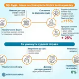 Долги за коммуналку — киевляне задолжали рекордную сумму за отопление и воду