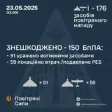 Атака дронів – всі Shahed були знищені силами ППО