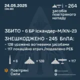 Атака дронов – все Shahed были уничтожены силами ПВО