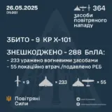 Атака дронів – всі Shahed були знищені силами ППО