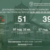 Атака дронів – РФ вперше вдарила по Харкову FPV-дроном