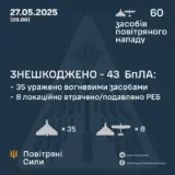 Атака дронів – всі Shahed були знищені силами ППО