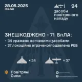 Атака дронів – всі Shahed були знищені силами ППО