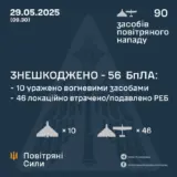 Атака дронів – всі Shahed були знищені силами ППО