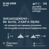 Атака дронов – все Shahed были уничтожены силами ПВО