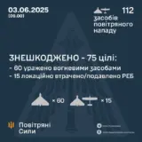 Атака дронів – всі Shahed були знищені силами ППО