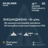 Атака дронів – всі Shahed були знищені силами ППО