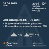 Атака дронів – всі Shahed були знищені силами ППО