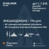 Атака дронів – всі Shahed були знищені силами ППО