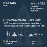 Обстріл України – противник атакував 322-ма засобами повітряного нападу