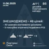 Атака дронів – всі Shahed були знищені силами ППО