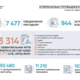 ГБР передало в суд с начала года более трех тысяч обвинительных актов
