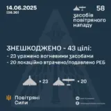 Атака дронов – все Shahed были уничтожены силами ПВО