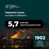 Атака дронов – все Shahed были уничтожены силами ПВО
