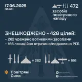 Обстріл України – противник атакував 472 засобами повітряного нападу