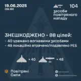 Атака дронов – все Shahed были уничтожены силами ПВО