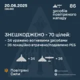 Атака дронів – всі Shahed були знищені силами ППО