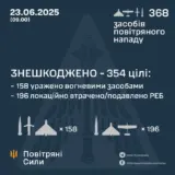 Обстріл України – противник атакував 368 засобами повітряного нападу