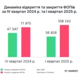 ФОПы массово закрываются в Украине