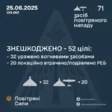 Атака дронів – всі Shahed були знищені силами ППО