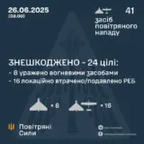 Атака дронів – всі Shahed були знищені силами ППО