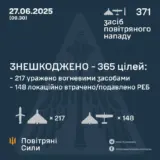 Обстріл України – противник атакував 371 засобом повітряного нападу