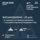 Атака дронів – всі Shahed були знищені силами ППО