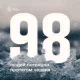 На воде погибли 98 человек, среди которых 8 детей
