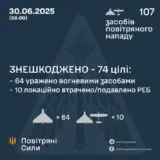 Атака дронів – всі Shahed були знищені силами ППО