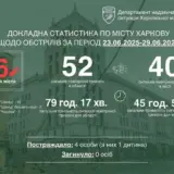 Атака дронів – окупанти вперше атакували Харків новими дронами