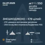 Атака дронов – все Shahed были уничтожены силами ПВО