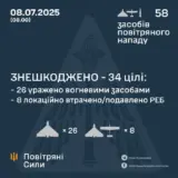 Атака дронів – всі Shahed були знищені силами ППО