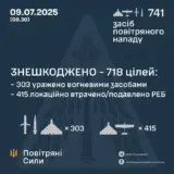 Атака дронів – всі Shahed були знищені силами ППО