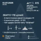 Атака дронів – всі Shahed були знищені силами ППО