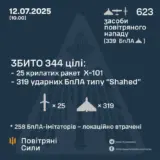 Атака дронів – всі Shahed були знищені силами ППО