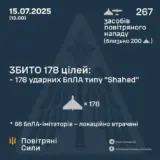 Атака дронів – всі Shahed були знищені силами ППО